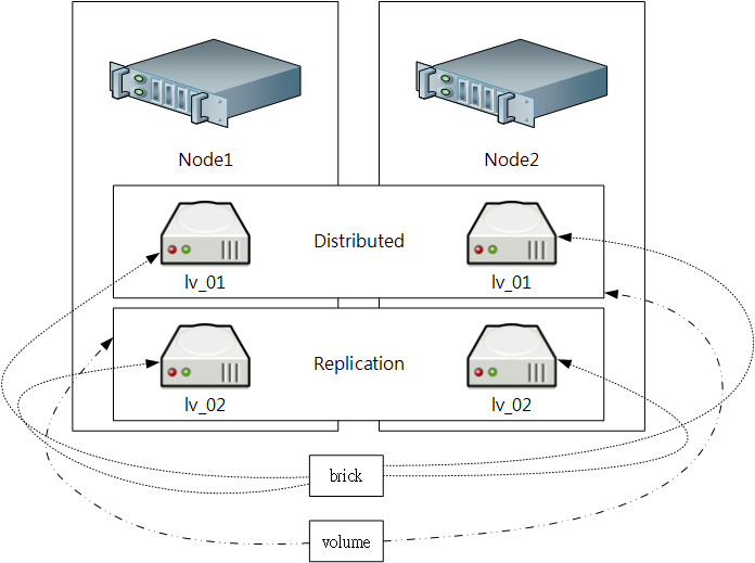 Gluster_Volume_View