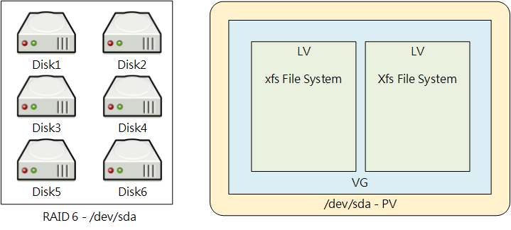 LVM