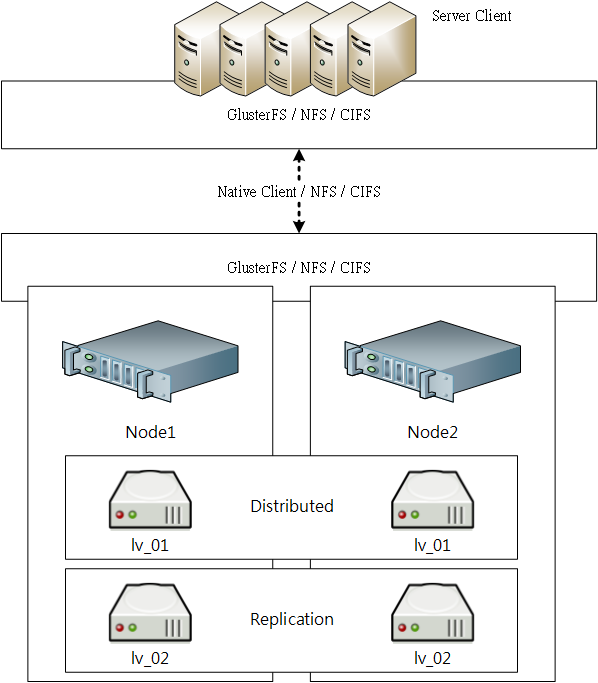 Service_View