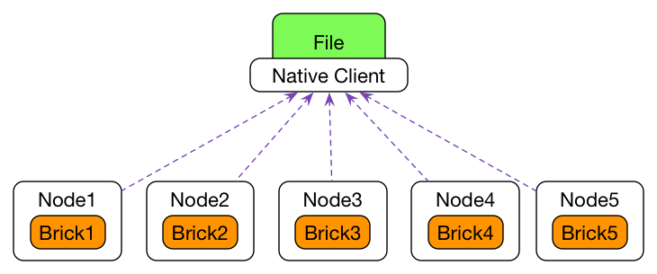 GlusterFS Data Read Flow